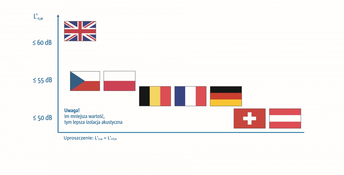 schoeck_dopuszczalny_poziom_dzwieku_w_różnych_krajach Dopuszczalny poziom dźwięku