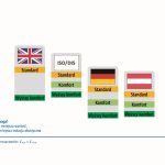 Klasyfikacje z Niemiec i Austrii w porównaniu z oceną Scottish Building Standards Agency i międzynarodowego projektu uproszczonego ISO / DIS 19488