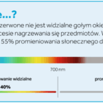 Spektrum promieniowania świetlnego