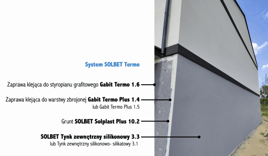 System SOLBET TERMO
