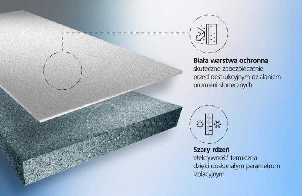swissporLAMBDA WHITE to połączenie doskonałych parametrów termoizolacyjnych szarego rdzenia z białą warstwą ochronną, która zapobiega naprężeniom termicznym podczas montażu